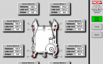 Anchor Winch Monitoring and Control