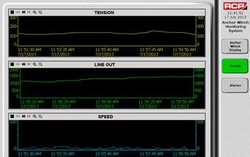 Anchor Winch Monitoring and Control