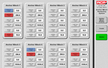 Anchor Winch Monitoring and Control