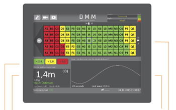 Deck Motion Monitor