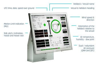 Helideck Monitoring System